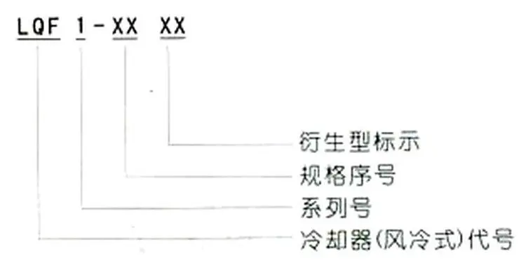 Model (1)